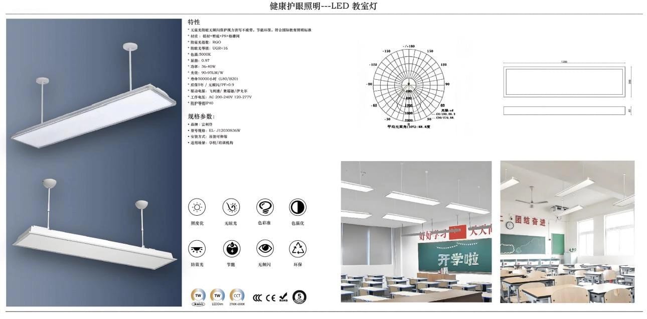 LED Panel & Downlight Series